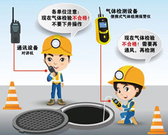 富源有限空间操作说明